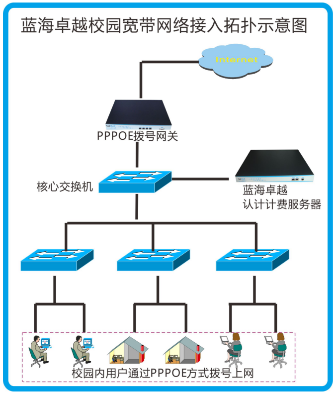 沈陽師范大學寬帶運營案例(圖1)
