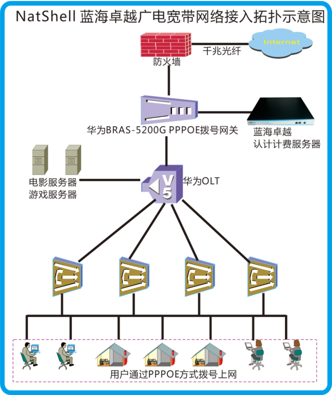 河北寧晉廣電寬帶運(yùn)營(yíng)案例(圖1)