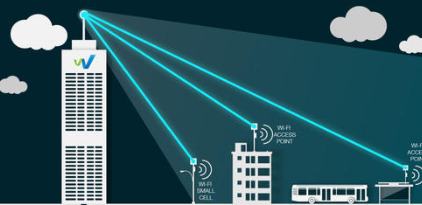 無線運營商WIFI覆蓋認證