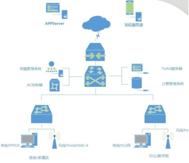 智能家居監(jiān)控攝像頭市場規(guī)模增長中(圖2)