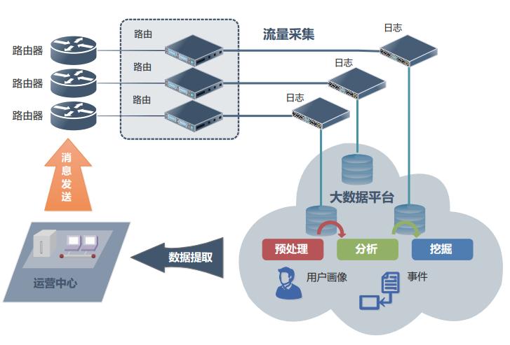 海量日志秒級查詢