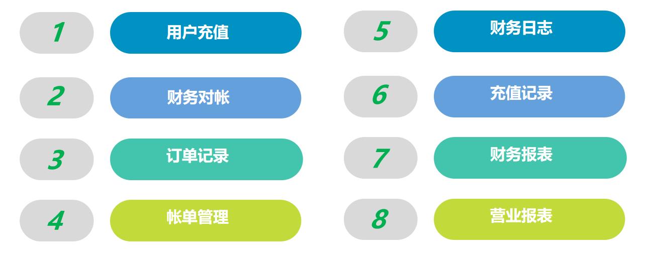 財(cái)務(wù)管理