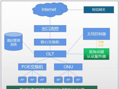 成都錦江賓館（五星級）無線認(rèn)證解決方案
