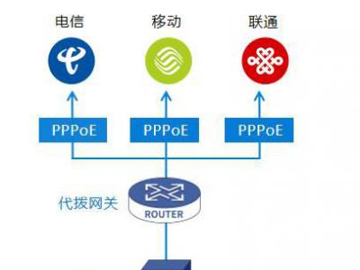 藍(lán)海卓越高校PPPOE代撥號(hào)解決方案