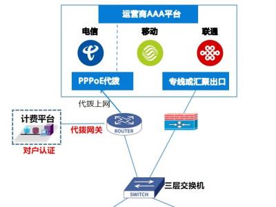 咸陽師范學(xué)院采用藍海卓越認證計費+代撥網(wǎng)關(guān)為學(xué)生提供代撥上網(wǎng)服務(wù)