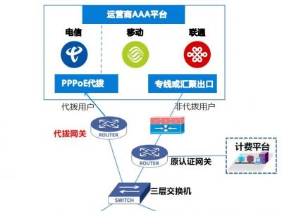 西安建筑科技大學(xué)華清學(xué)院采用藍海卓越代撥網(wǎng)關(guān)為學(xué)生提供代撥上網(wǎng)服務(wù)