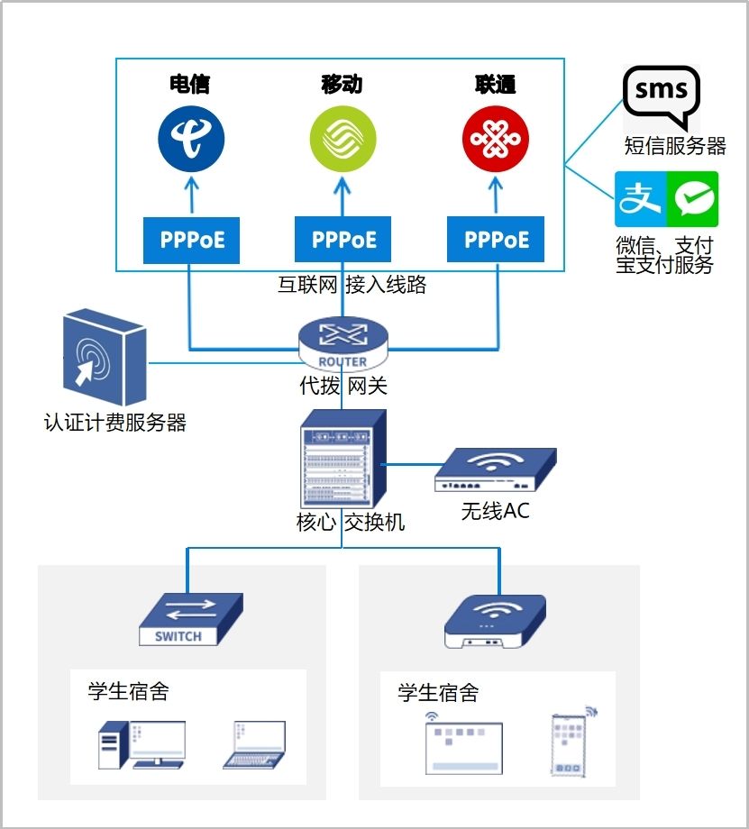 為什么推薦代撥和AAA使用同一廠家