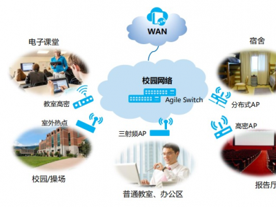 中職校園無(wú)線計(jì)費(fèi)系統(tǒng)的全面解析與應(yīng)用