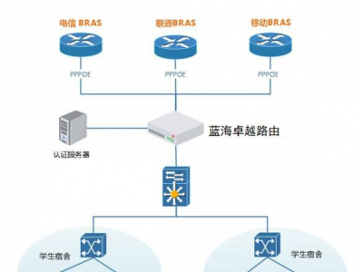 校園準(zhǔn)入準(zhǔn)出系統(tǒng)在考勤管理中的優(yōu)勢