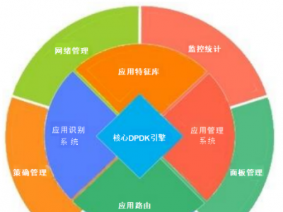 代撥網(wǎng)關(guān)選購指南：從功能到品牌全面解析