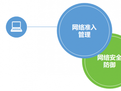 網(wǎng)絡(luò)準(zhǔn)入系統(tǒng)：全面保護(hù)企業(yè)網(wǎng)絡(luò)，打造安全防線