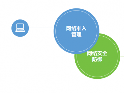 網(wǎng)絡(luò)準(zhǔn)入控制系統(tǒng)的重要性：企業(yè)數(shù)字化轉(zhuǎn)型的基石